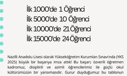 Nazilli Anadolu Lisesi’nden YKS 2025’te Gururlandıran Başarı