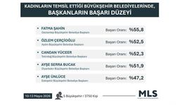 Başkan Çerçioğlu, en başarılı kadın belediye başkanları arasında