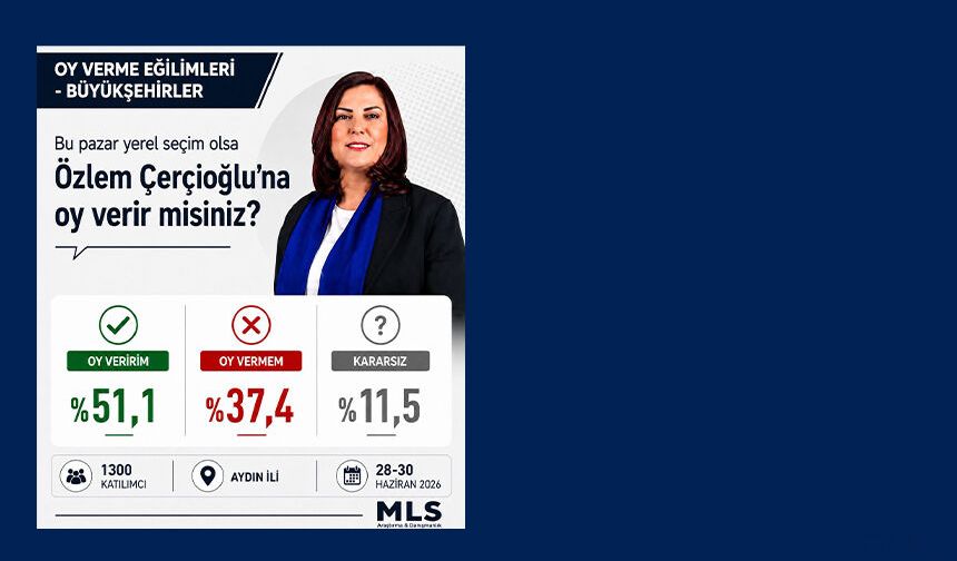 Başkan Çerçioğlu’na oy veririm diyenlerin yüzdesi 51.1 oldu