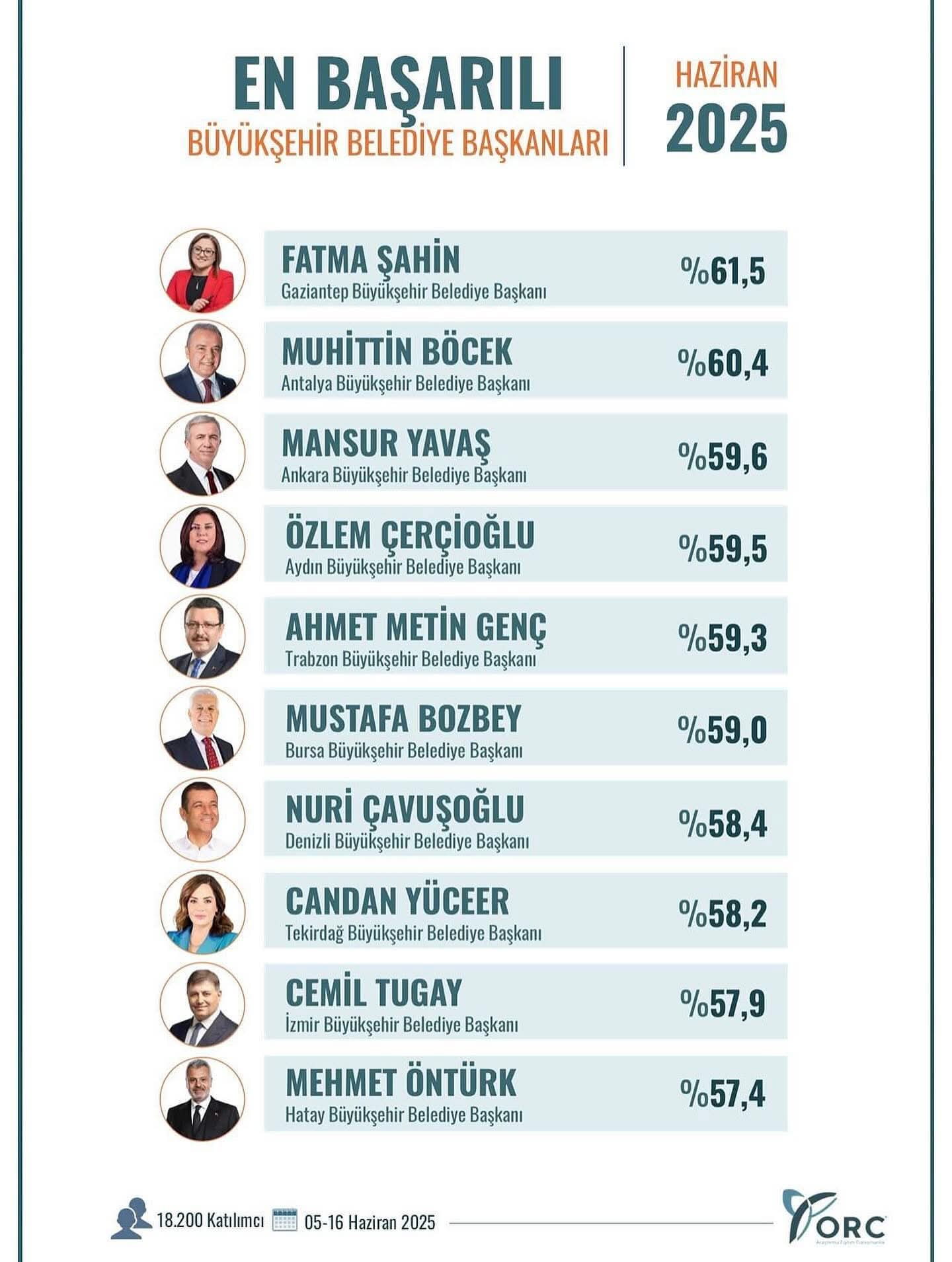 Whatsapp Image 2025 06 19 At 20.03.38